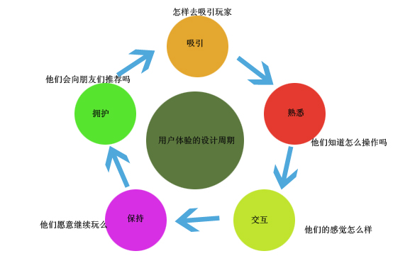 怎么診斷網(wǎng)站