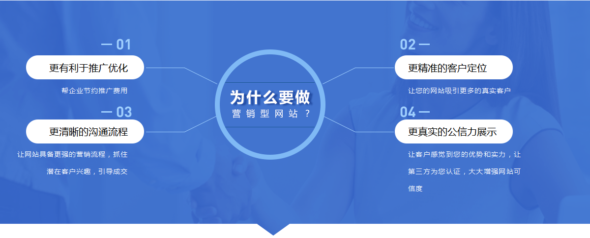企業(yè)網(wǎng)站方案要包含這些基本的欄目信息