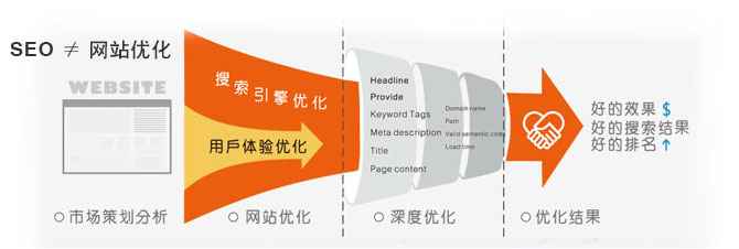 呼和浩特優(yōu)化公司哪家好