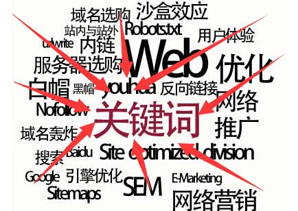 網(wǎng)絡(luò)公司給企業(yè)網(wǎng)站建設(shè)怎么布局關(guān)鍵詞很重要