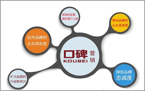 網(wǎng)站建設(shè)