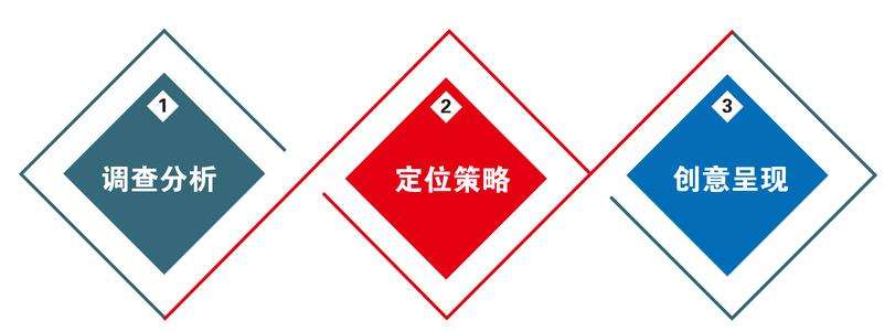 網(wǎng)站建設(shè)適合哪些消費(fèi)者